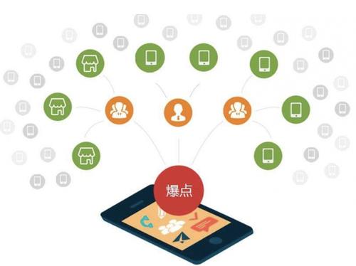 丰润为什么越来越多的企业通过软文营销来引流